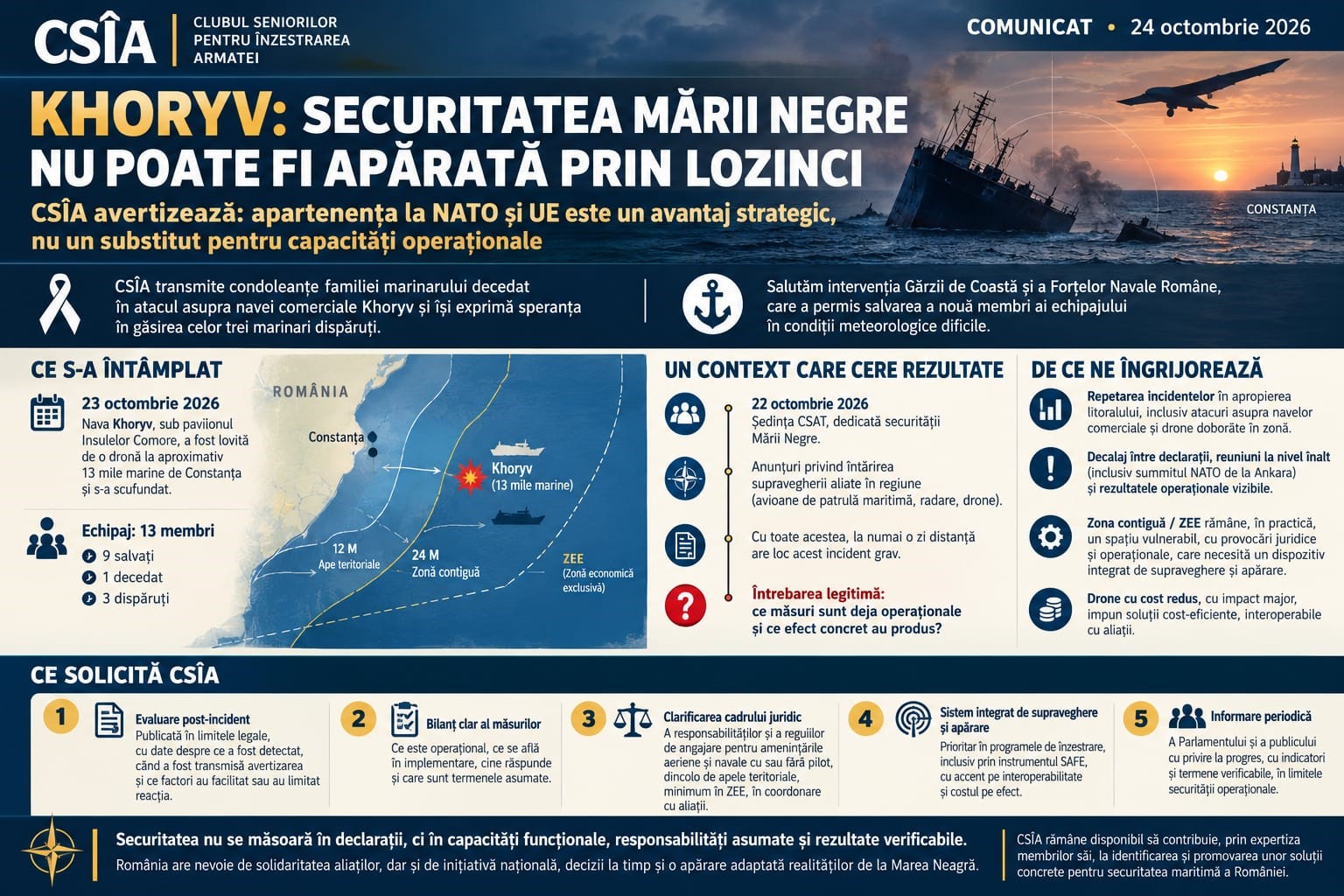 Atacul asupra navei Khoryv: CSÎA avertizează că securitatea Mării Negre necesită capacități, nu lozinci